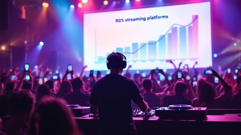 emerging music distribution trends