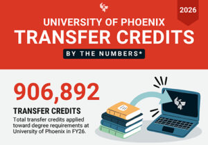 University of Phoenix highlights ways students can reduce college costs during National Transfer Student Week