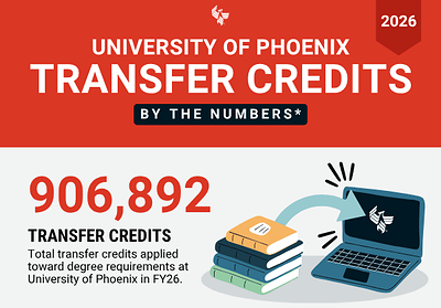 University of Phoenix highlights ways students can reduce college costs during National Transfer Student Week
